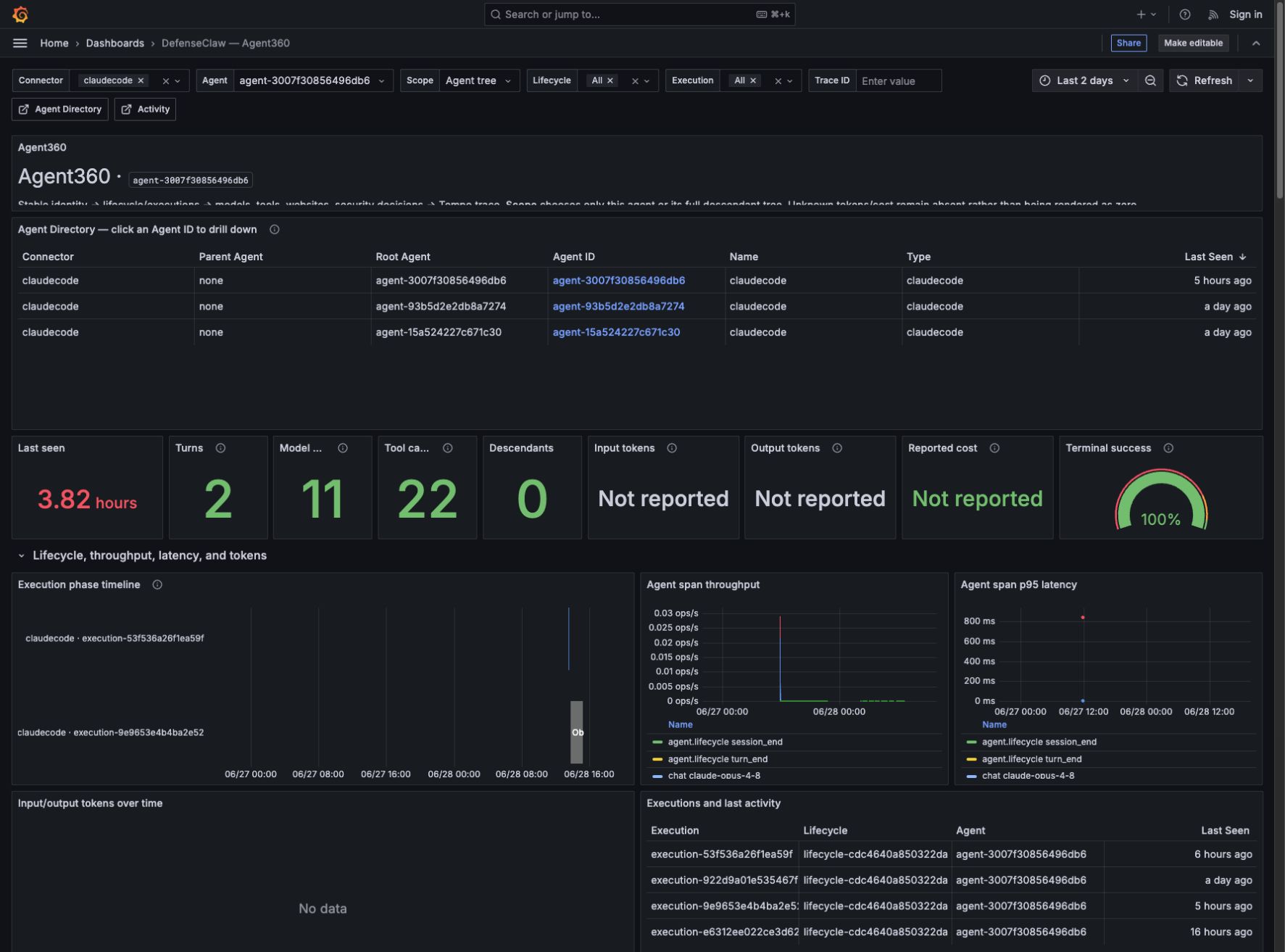 Agent360 overview with agent directory, KPI strip, lifecycle timeline, throughput, latency, and executions