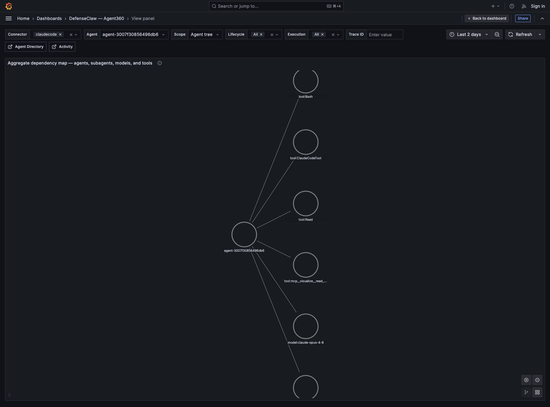 Agent360 aggregate dependency map connecting the selected agent to models and tools
