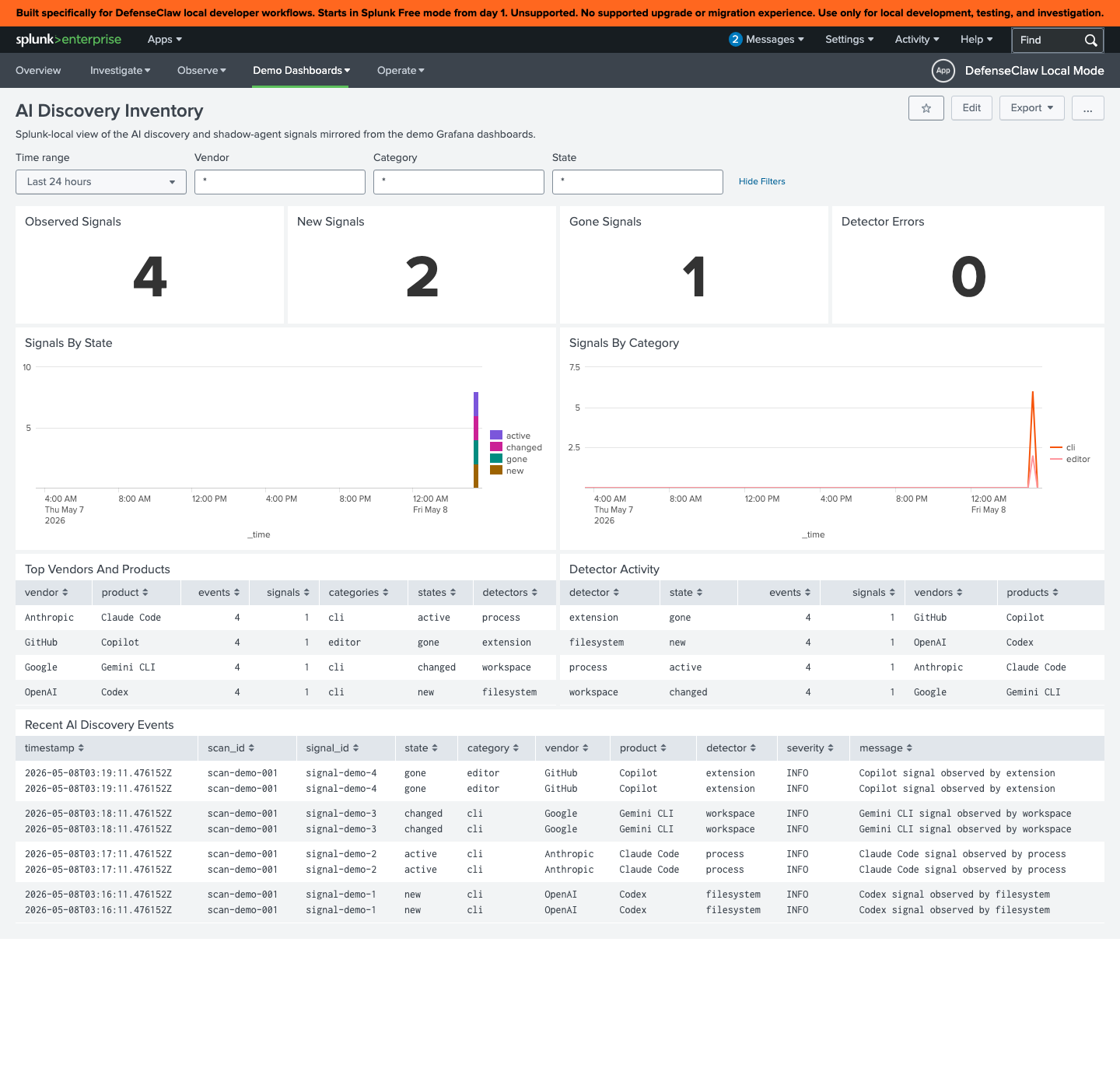 Splunk · AI Discovery Inventory
