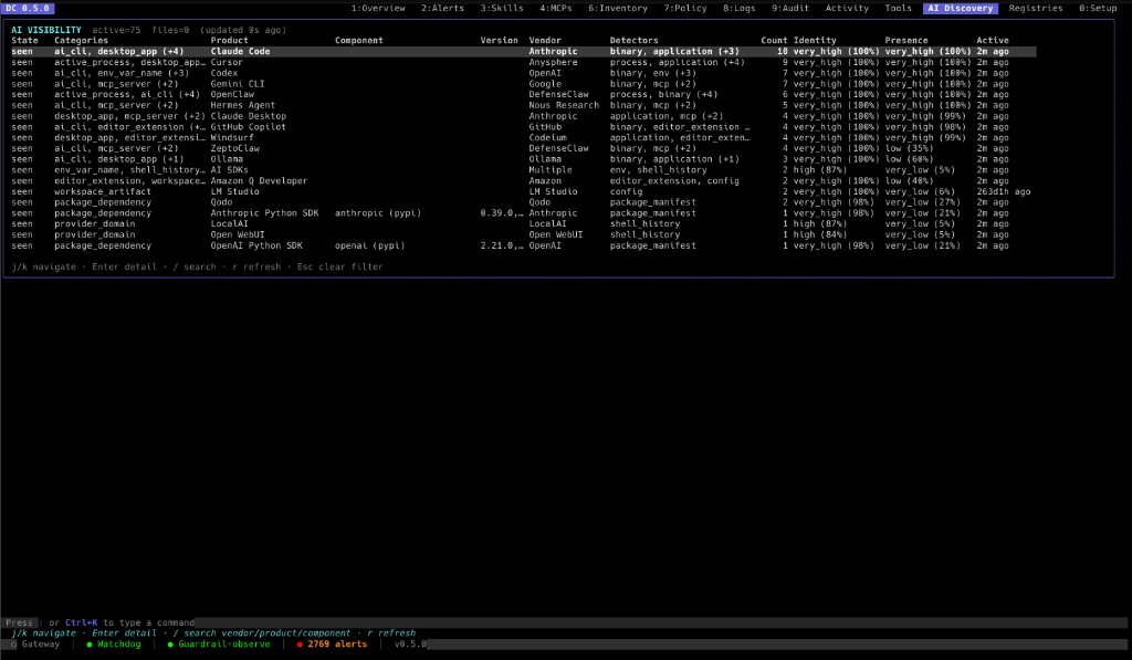 DefenseClaw TUI · AI Discovery view showing detected AI connectors, processes, package dependencies, and provider domains with identity and presence confidence scores