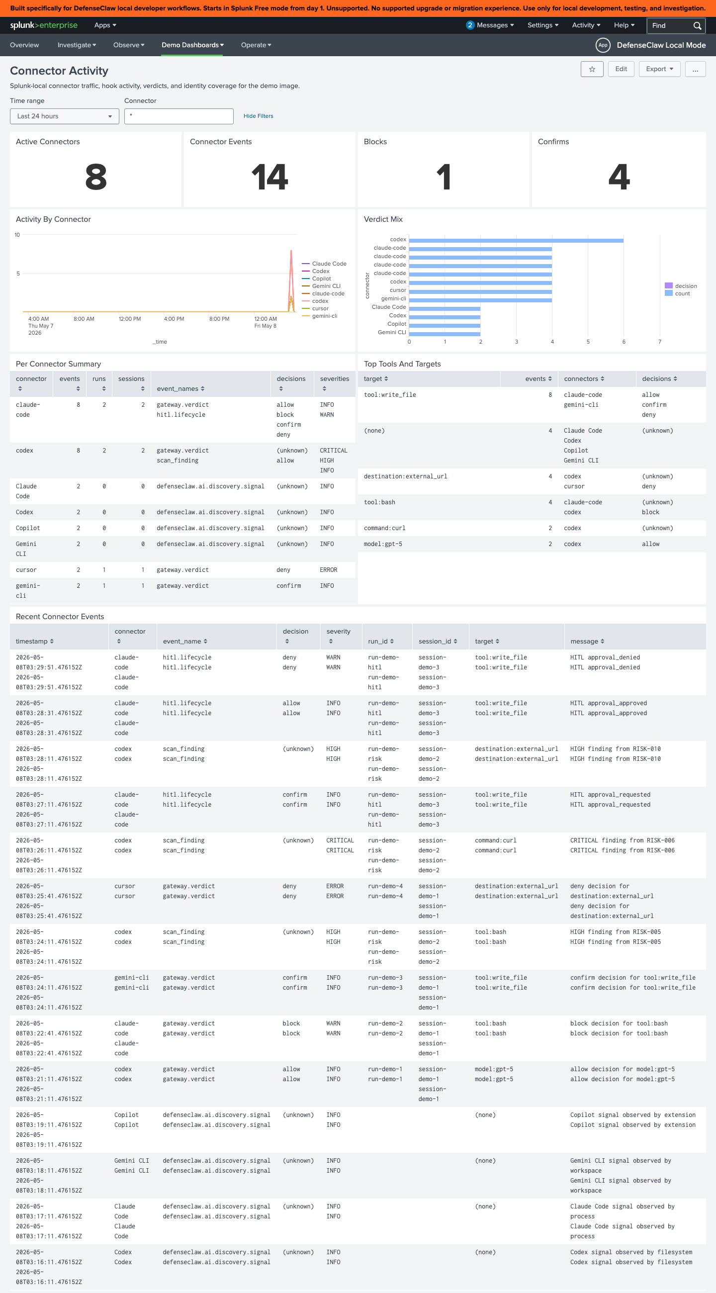 Splunk · Connector Activity