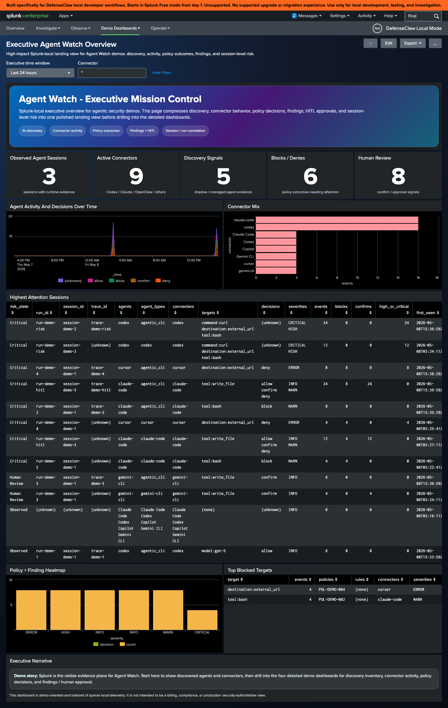 Splunk · Executive Agent Watch Overview