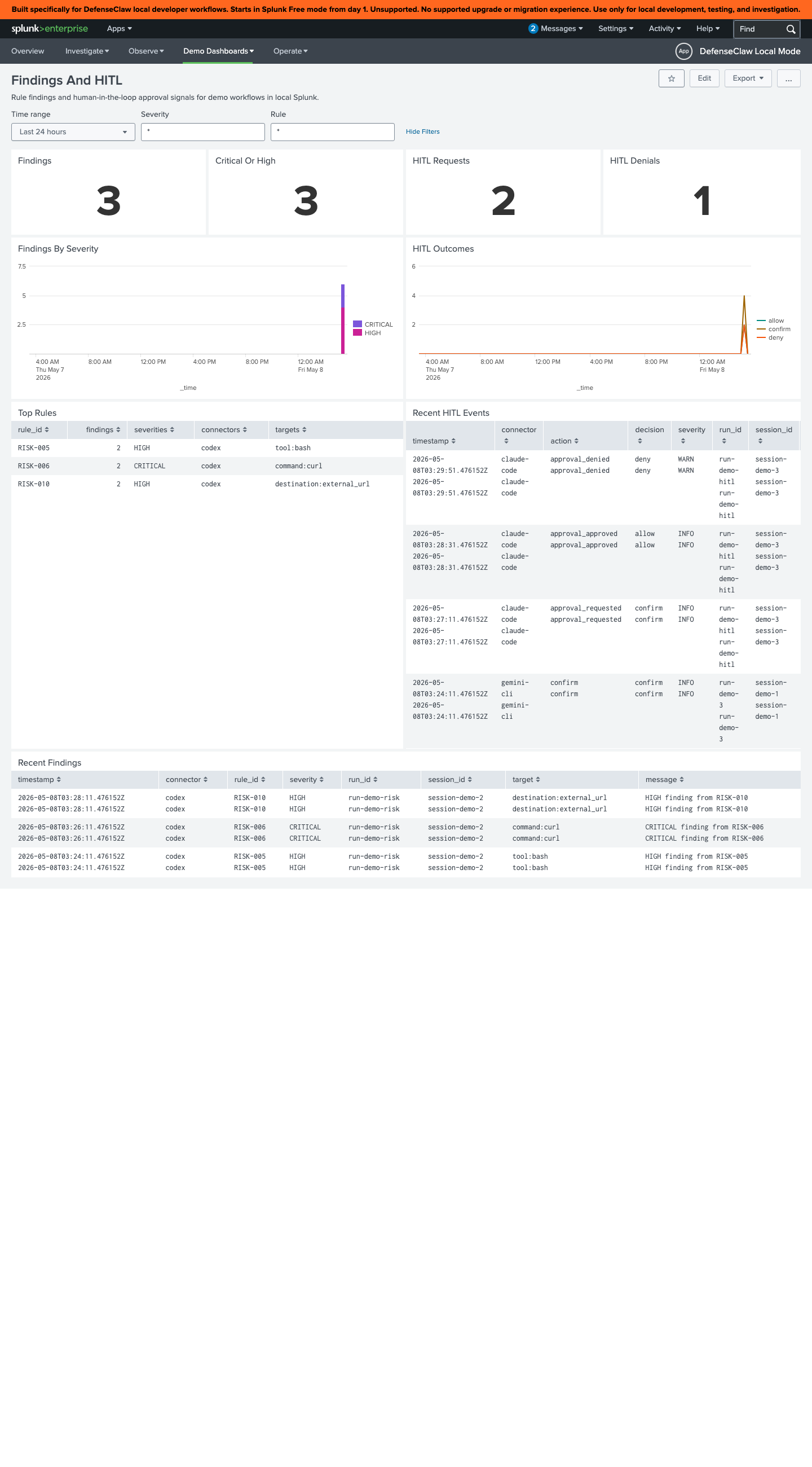 Splunk · Findings and HITL