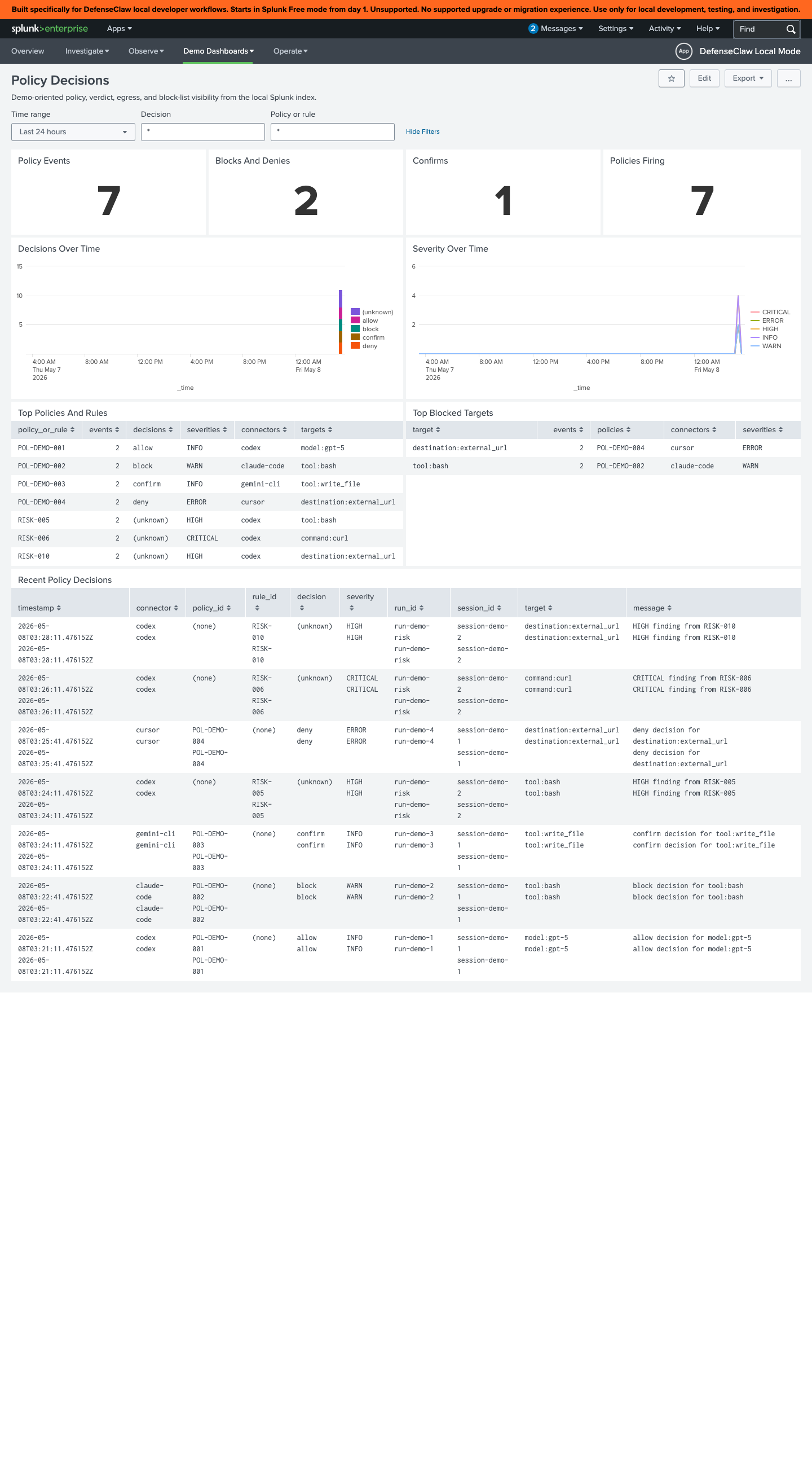 Splunk · Policy Decisions