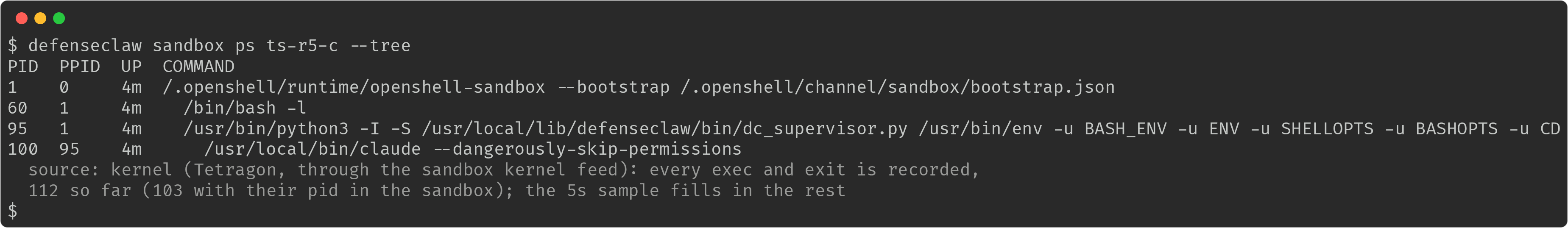 defenseclaw sandbox ps with --tree on a Claude Code sandbox: the sandbox's init process, a login shell, the DefenseClaw supervisor and Claude Code, then the line source: kernel (Tetragon, through the sandbox kernel feed) with 112 execs and exits recorded so far and 103 of them with their pid in the sandbox