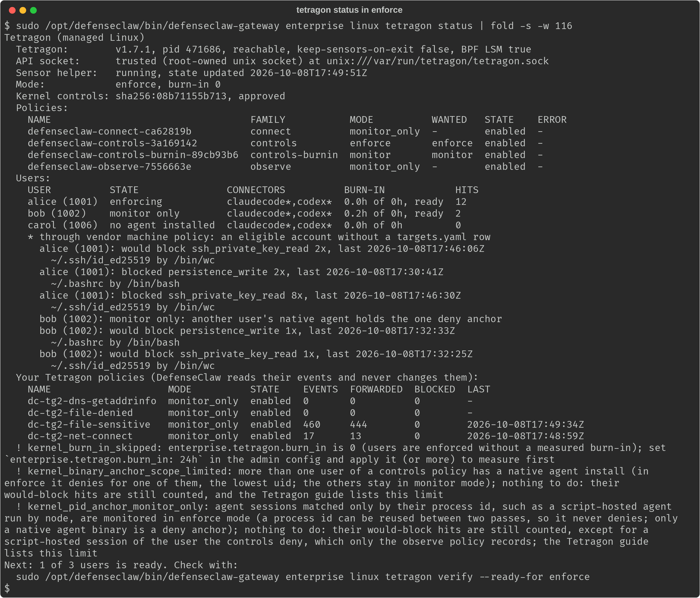 tetragon status in enforce: the kernel controls digest approved, four DefenseClaw policies with controls in enforce mode and controls-burnin in monitor mode, a Users table where alice is enforcing, bob is monitor only because another user's native agent holds the one deny anchor and carol has no agent installed, the blocked and would-block hits with their paths and binaries, your four Tetragon policies, and three warnings: kernel_burn_in_skipped, kernel_binary_anchor_scope_limited and kernel_pid_anchor_monitor_only