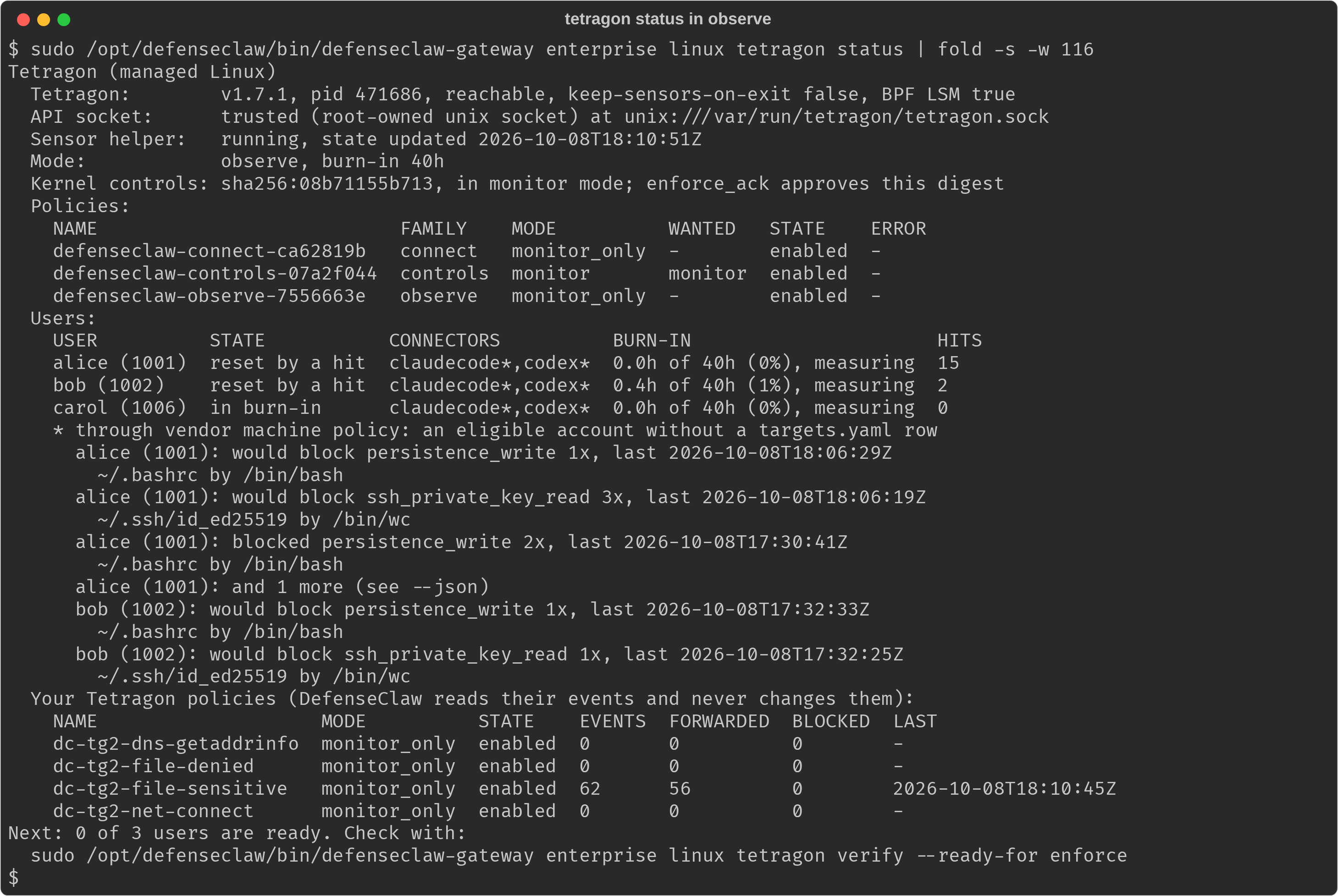 tetragon status in observe with burn_in 40h: Tetragon version and socket, the three DefenseClaw policies in monitor mode, a Users table with two users reset by a hit and one in burn-in, the would-block and blocked hits with the path and the binary, your four Tetragon policies with their event counts, and the Next line