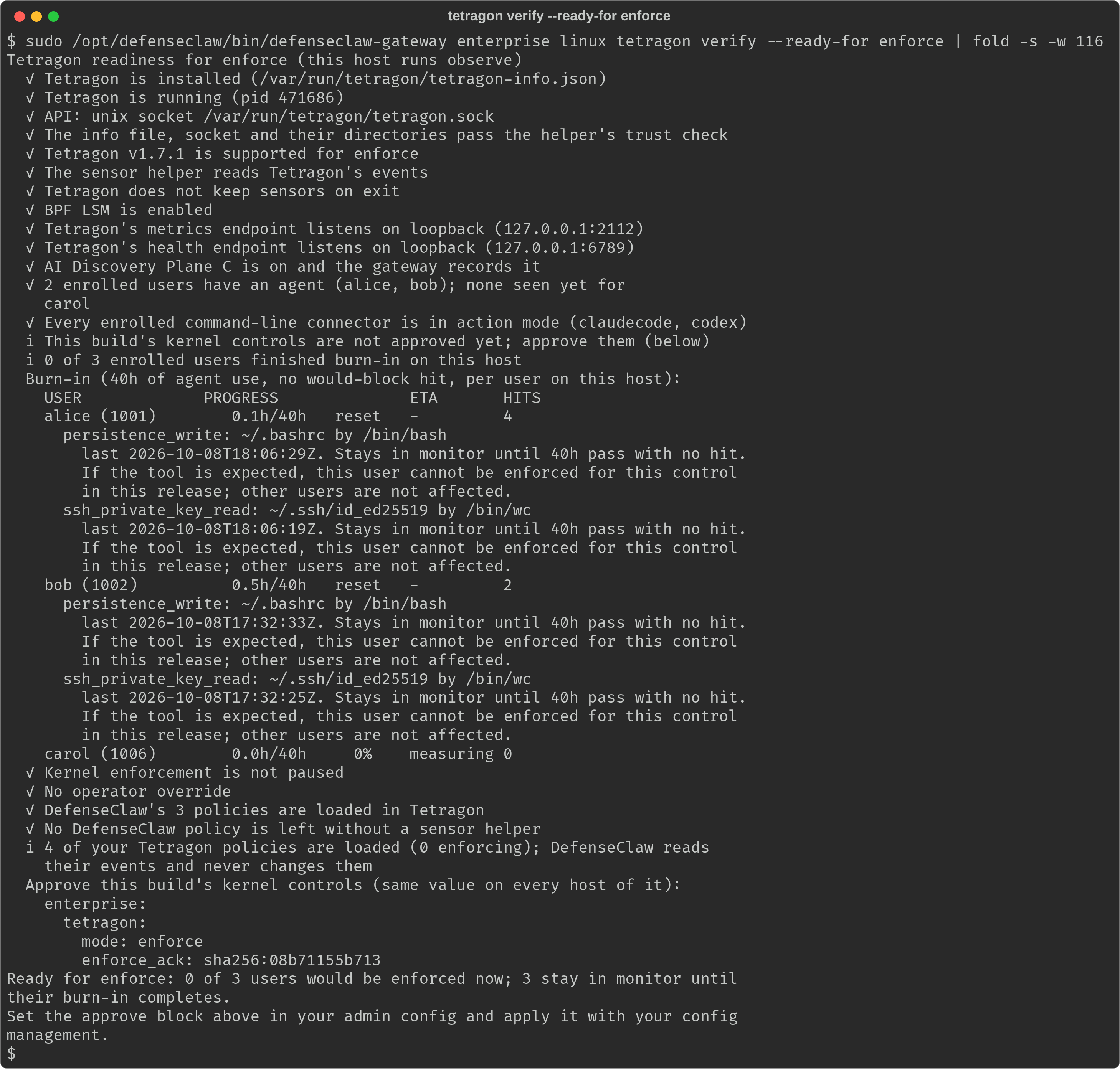 tetragon verify --ready-for enforce on a computer that runs observe: the checks, the burn-in table with two users reset by a hit (each hit with its control, path and binary) and one still measuring, and the enterprise.tetragon block to approve with mode enforce and the enforce_ack digest